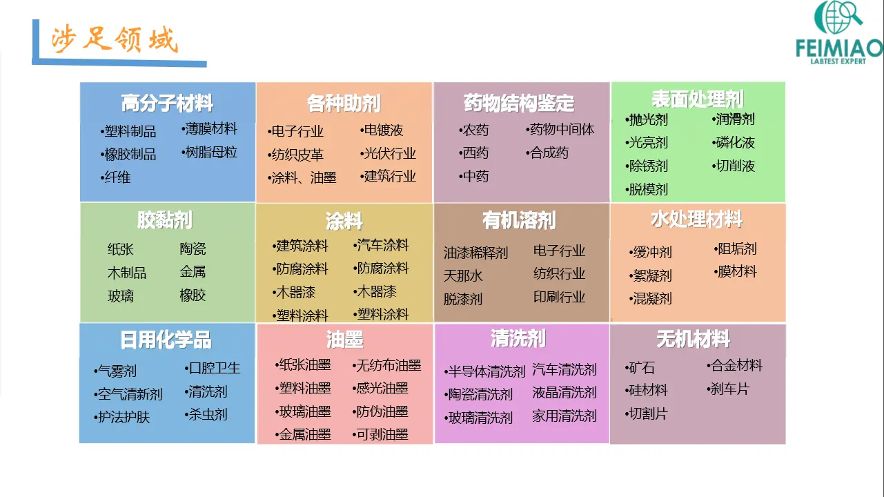 无水炮泥消失模涂料成分配方配比分析检测