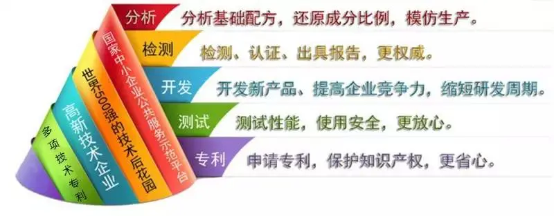 无水炮泥消失模涂料成分配方配比分析检测