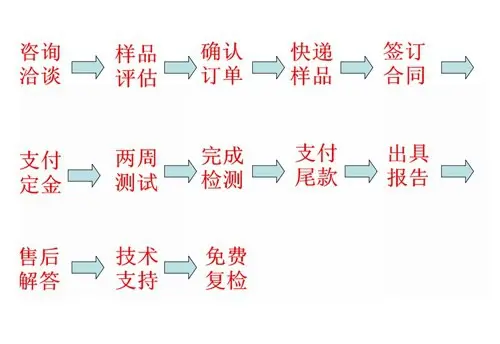 无水炮泥消失模涂料成分配方配比分析检测 - 2