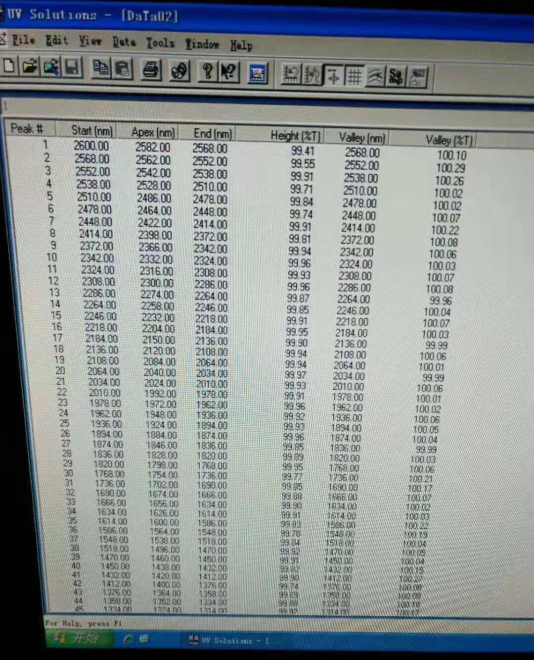 出售日立U4100光谱仪 分光光度计检测仪 - 4