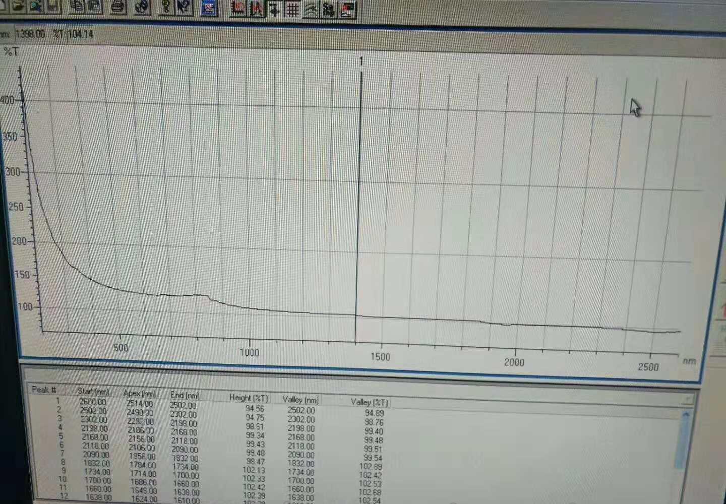 出售日立U4100光谱仪 分光光度计检测仪 - 3