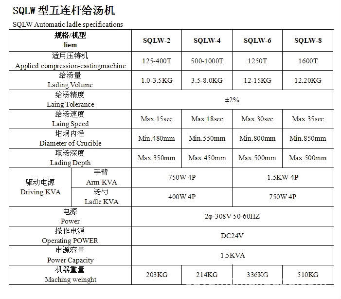 推荐 压铸周边设备，五连杆给汤机 - 3