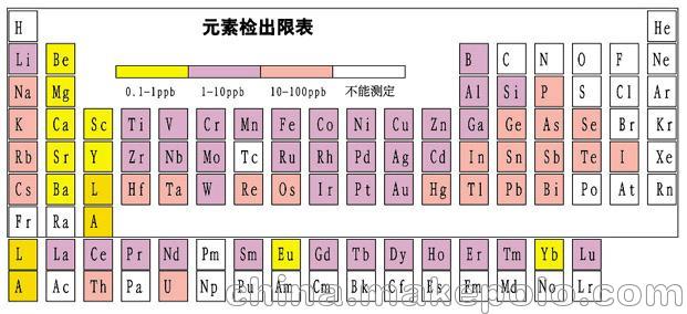 高分辨ICP光谱仪 - 3